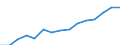 Indicator: Population Estimate,: Over Who Have Completed an Associate's Degree or Higher (5-year estimate) in Pontotoc County, OK