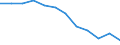 Indicator: Population Estimate,: n Below the Poverty Level (5-year estimate) in Pontotoc County, OK