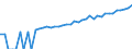 Indicator: 90% Confidence Interval: Lower Bound of Estimate of Median Household Income for Pontotoc County, OK