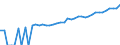 Indicator: 90% Confidence Interval: Upper Bound of Estimate of Median Household Income for Pontotoc County, OK