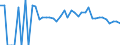 Indicator: 90% Confidence Interval: Lower Bound of Estimate of Related Children Age 5-17 in Families in Poverty for Pontotoc County, OK
