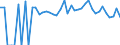 Indicator: 90% Confidence Interval: Lower Bound of Estimate of People of All Ages in Poverty for Pontotoc County, OK