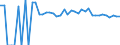 Indicator: 90% Confidence Interval: Upper Bound of Estimate of Related Children Age 5-17 in Families in Poverty for Pontotoc County, OK