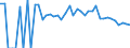 Indicator: 90% Confidence Interval: Lower Bound of Estimate of Percent of Related Children Age 5-17 in Families in Poverty for Pontotoc County, OK