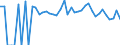 Indicator: 90% Confidence Interval: Lower Bound of Estimate of Percent of People of All Ages in Poverty for Pontotoc County, OK