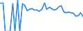 Indicator: 90% Confidence Interval: Lower Bound of Estimate of Percent of People Age 0-17 in Poverty for Pontotoc County, OK
