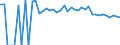 Indicator: 90% Confidence Interval: Upper Bound of Estimate of Percent of Related Children Age 5-17 in Families in Poverty for Pontotoc County, OK