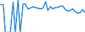 Indicator: 90% Confidence Interval: Upper Bound of Estimate of Percent of People of All Ages in Poverty for Pontotoc County, OK