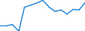 Indicator: Population Estimate,: Total, Not Hispanic or Latino, Black or African American Alone (5-year estimate) in Pushmataha County, OK