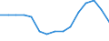 Indicator: Population Estimate,: Total, Not Hispanic or Latino, Native Hawaiian and Other Pacific Islander Alone (5-year estimate) in Pushmataha County, OK