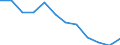 Indicator: Population Estimate,: Migration Flow (5-year estimate) for Pushmataha County, OK (DISCONTINUED)