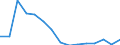 Indicator: Population Estimate,: olds with Children as a Percentage of Households with Children (5-year estimate) in Pushmataha County, OK