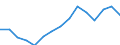 Indicator: Population Estimate,: Over Who Have Completed an Associate's Degree or Higher (5-year estimate) in Pushmataha County, OK