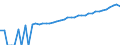 Indicator: 90% Confidence Interval: Upper Bound of Estimate of Median Household Income for Pushmataha County, OK