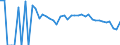Indicator: 90% Confidence Interval: Lower Bound of Estimate of Related Children Age 5-17 in Families in Poverty for Pushmataha County, OK