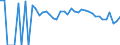 Indicator: 90% Confidence Interval: Lower Bound of Estimate of People of All Ages in Poverty for Pushmataha County, OK
