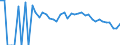 Indicator: 90% Confidence Interval: Lower Bound of Estimate of People Age 0-17 in Poverty for Pushmataha County, OK