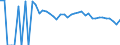 Indicator: 90% Confidence Interval: Upper Bound of Estimate of Related Children Age 5-17 in Families in Poverty for Pushmataha County, OK