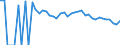 Indicator: 90% Confidence Interval: Upper Bound of Estimate of People Age 0-17 in Poverty for Pushmataha County, OK