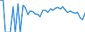 Indicator: 90% Confidence Interval: Lower Bound of Estimate of Percent of Related Children Age 5-17 in Families in Poverty for Pushmataha County, OK