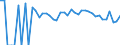 Indicator: 90% Confidence Interval: Lower Bound of Estimate of Percent of People of All Ages in Poverty for Pushmataha County, OK