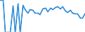 Indicator: 90% Confidence Interval: Lower Bound of Estimate of Percent of People Age 0-17 in Poverty for Pushmataha County, OK