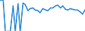 Indicator: 90% Confidence Interval: Upper Bound of Estimate of Percent of Related Children Age 5-17 in Families in Poverty for Pushmataha County, OK