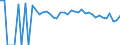 Indicator: 90% Confidence Interval: Upper Bound of Estimate of Percent of People of All Ages in Poverty for Pushmataha County, OK