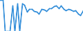 Indicator: Estimated Percent of: Related Children Age 5-17 in Families in Poverty for Pushmataha County, OK