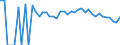 Indicator: Estimated Percent of: People Age 0-17 in Poverty for Pushmataha County, OK