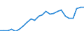 Indicator: Real Gross Domestic Product:: Private Services-Providing Industries in Pushmataha County, OK