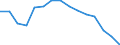 Indicator: Population Estimate,: Total, Not Hispanic or Latino, Black or African American Alone (5-year estimate) in Seminole County, OK