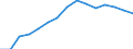 Indicator: Population Estimate,: Total, Not Hispanic or Latino, American Indian and Alaska Native Alone (5-year estimate) in Seminole County, OK