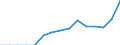 Indicator: Population Estimate,: Total, Not Hispanic or Latino, Some Other Race Alone (5-year estimate) in Seminole County, OK