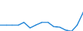 Indicator: Population Estimate,: Total, Not Hispanic or Latino, Two or More Races, Two Races Including Some Other Race (5-year estimate) in Seminole County, OK