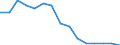 Indicator: Population Estimate,: Total, Hispanic or Latino, Some Other Race Alone (5-year estimate) in Seminole County, OK