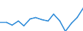 Indicator: Population Estimate,: Total, Hispanic or Latino, Two or More Races, Two Races Including Some Other Race (5-year estimate) in Seminole County, OK