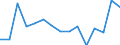 Indicator: Population Estimate,: Total, Hispanic or Latino, Two or More Races, Two Races Excluding Some Other Race, and Three or More Races (5-year estimate) in Seminole County, OK
