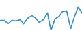 Indicator: Population Estimate,: re Death Rate for Seminole County, OK