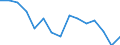 Indicator: Population Estimate,: olds with Children as a Percentage of Households with Children (5-year estimate) in Seminole County, OK
