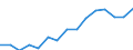 Indicator: Population Estimate,: Over Who Have Completed an Associate's Degree or Higher (5-year estimate) in Seminole County, OK