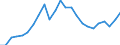 Indicator: Gross Domestic Product:: All Industries in Seminole County, OK