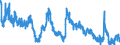 Indicator: Unemployed Persons in Seminole County, OK: 