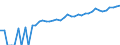 Indicator: 90% Confidence Interval: Lower Bound of Estimate of Median Household Income for Seminole County, OK