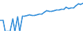 Indicator: 90% Confidence Interval: Upper Bound of Estimate of Median Household Income for Seminole County, OK