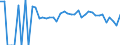Indicator: 90% Confidence Interval: Lower Bound of Estimate of Related Children Age 5-17 in Families in Poverty for Seminole County, OK