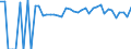 Indicator: 90% Confidence Interval: Lower Bound of Estimate of People of All Ages in Poverty for Seminole County, OK
