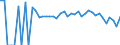 Indicator: 90% Confidence Interval: Lower Bound of Estimate of People Age 0-17 in Poverty for Seminole County, OK
