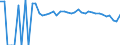 Indicator: 90% Confidence Interval: Upper Bound of Estimate of Related Children Age 5-17 in Families in Poverty for Seminole County, OK