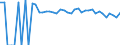 Indicator: 90% Confidence Interval: Upper Bound of Estimate of People of All Ages in Poverty for Seminole County, OK